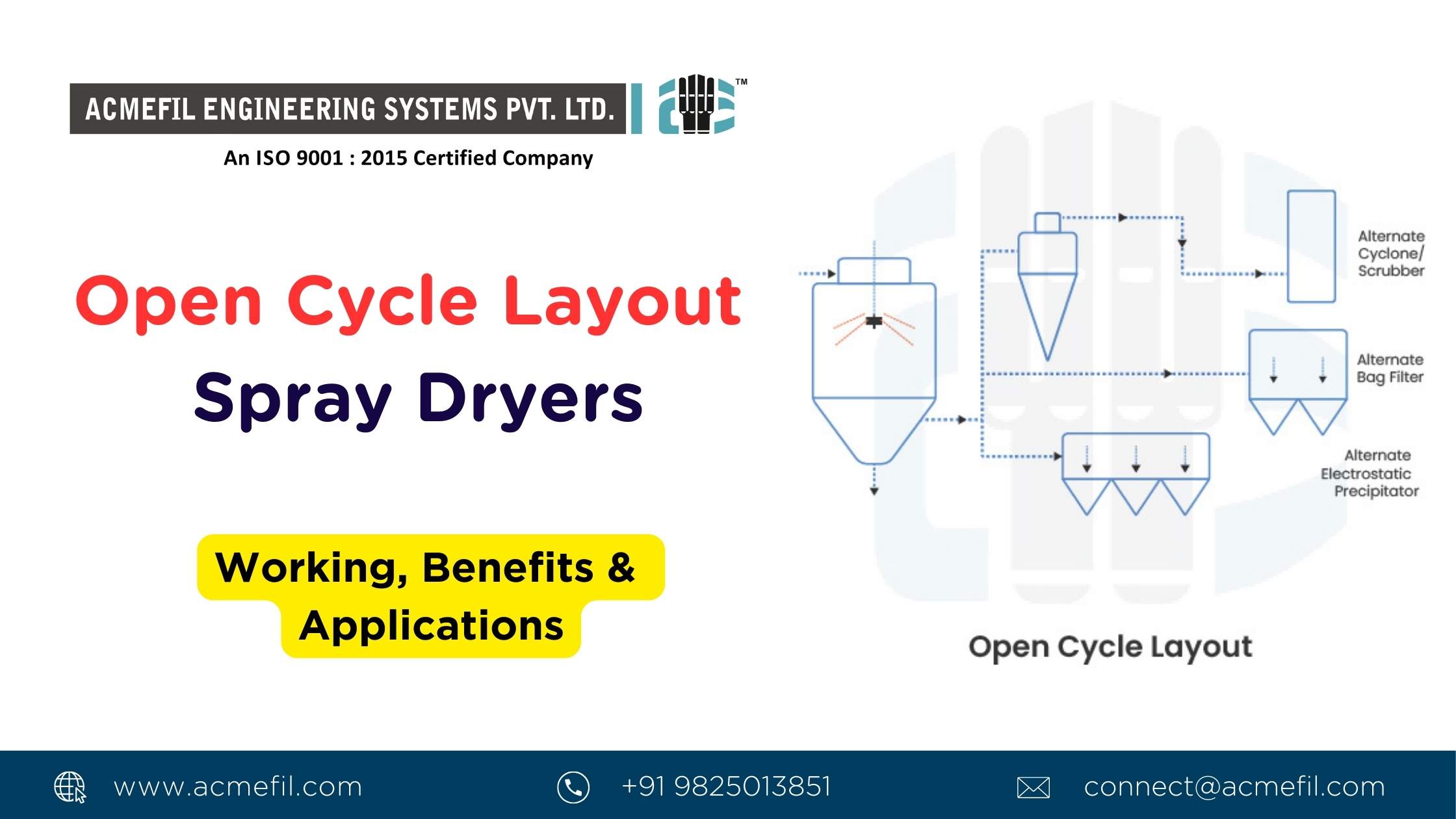 Open Cycle Layout Spray Dryers