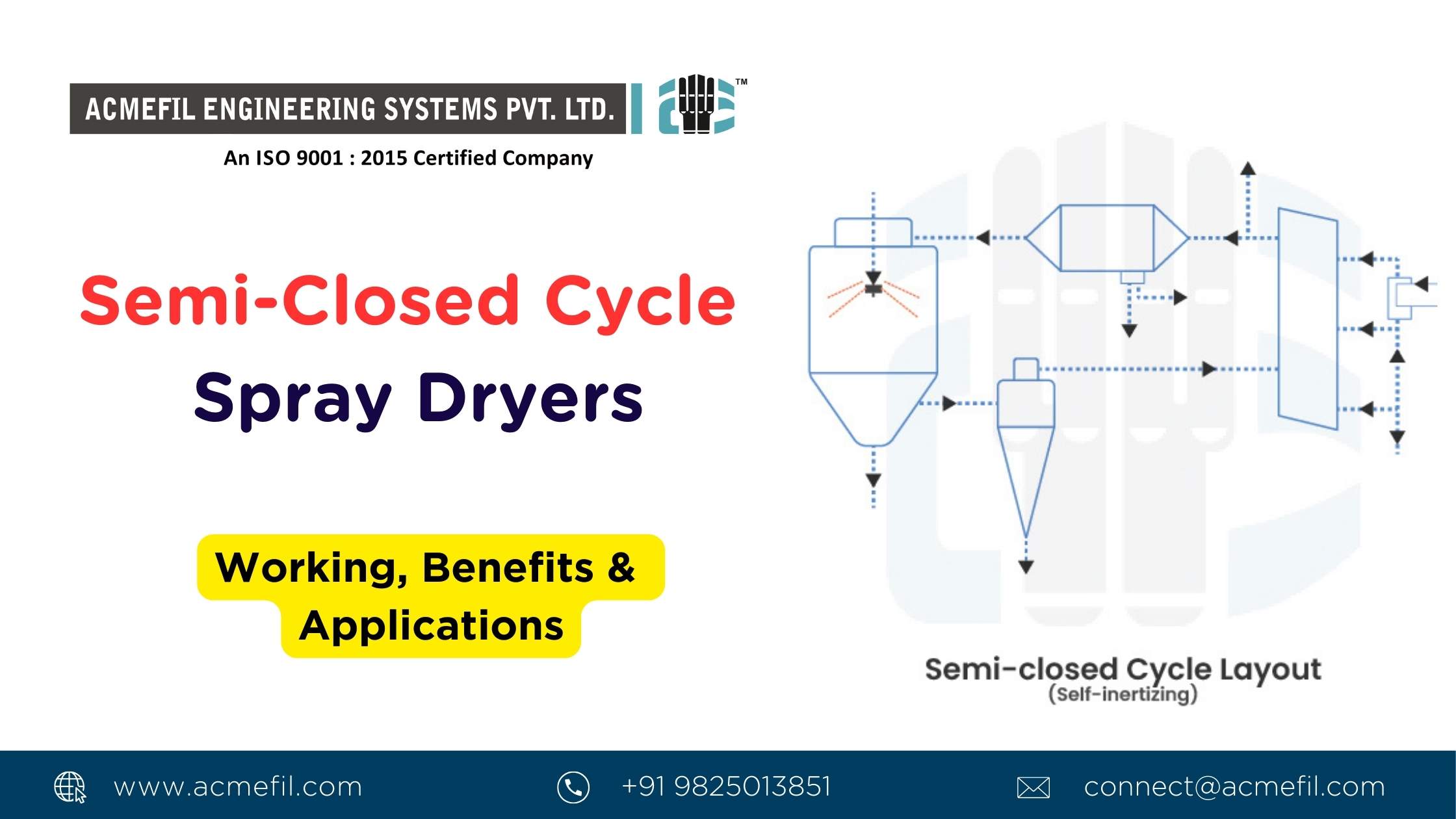 Semi-Closed Cycle Spray Dryers