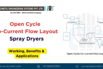 Open Cycle Co-Current Flow Layout Spray Dryers