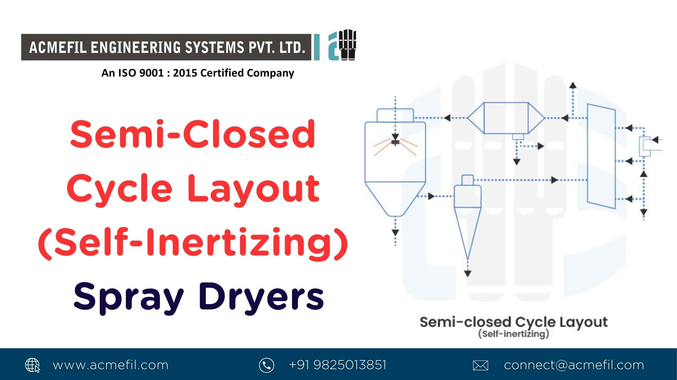 Semi-Closed Cycle Layout (Self-Inertizing) Spray Dryers