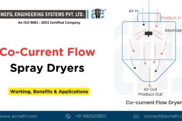 Co-Current Flow Spray Dryers