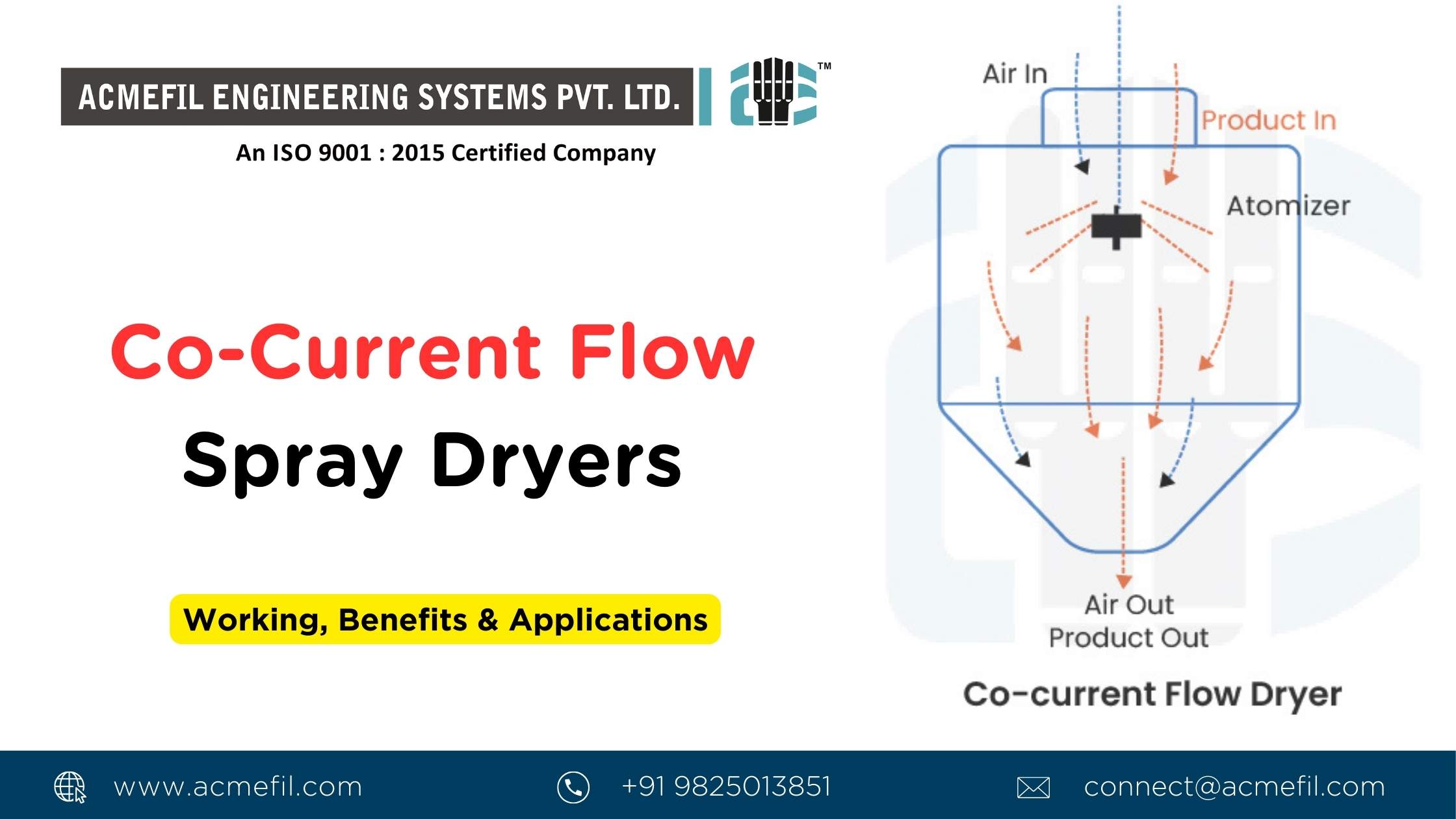 Co-Current Flow Spray Dryers