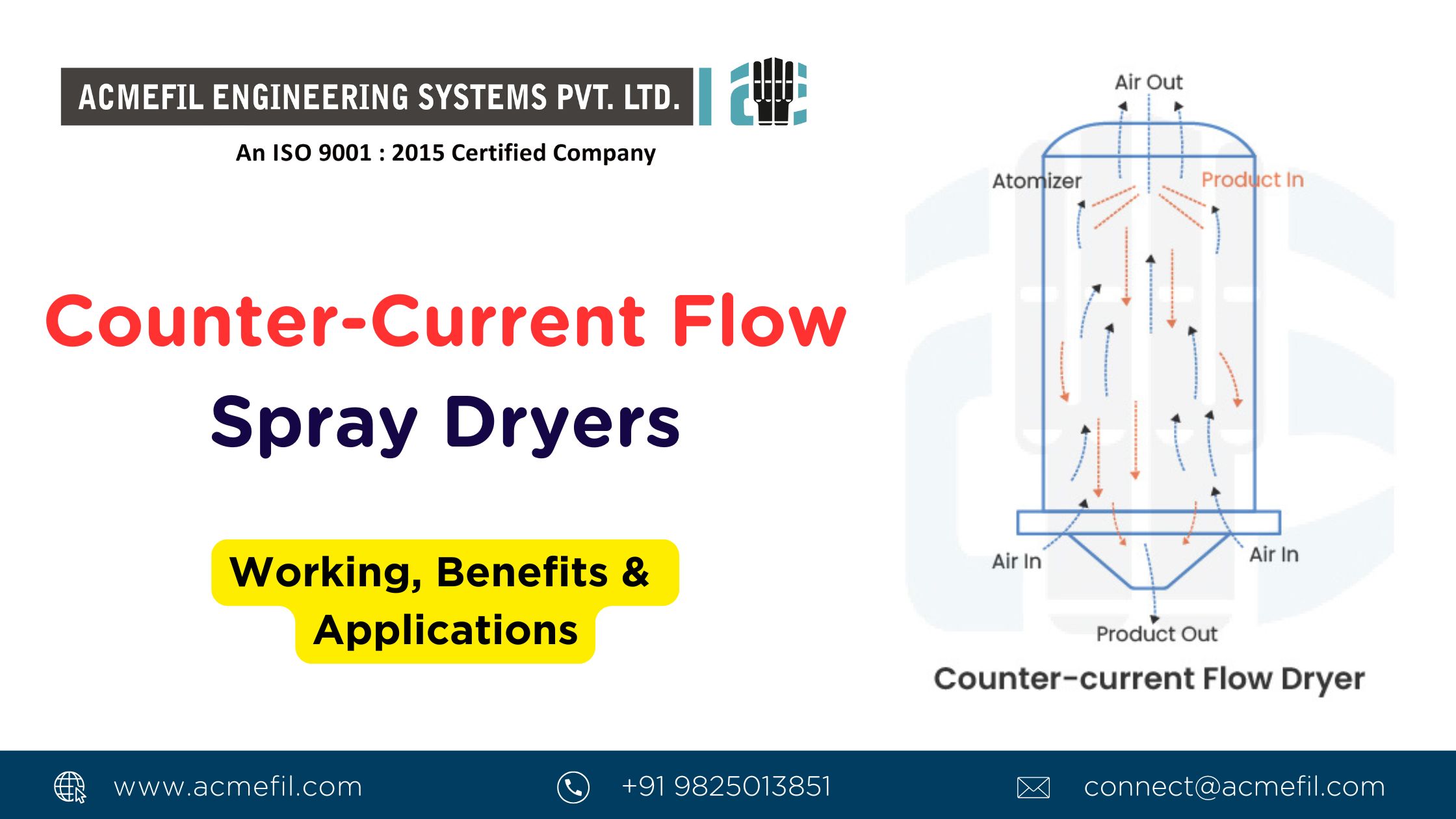 Counter-Current Flow Spray Dryers