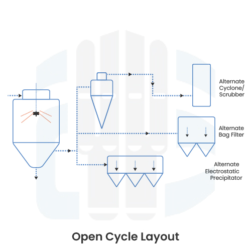 Open Cycle Layout