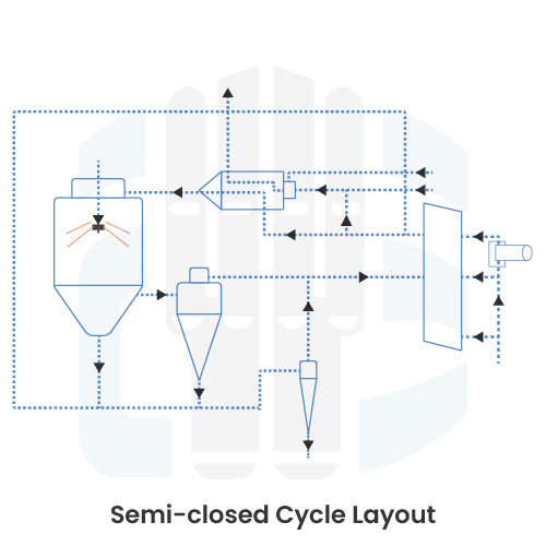 Semi-closed Cycle Layout